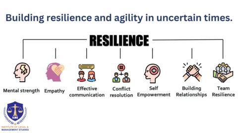 Building resilience and agility in uncertain times