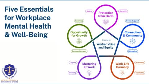 The Role of HR in Mental Health and Well-being at Work
