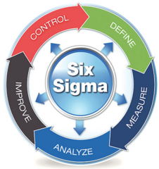 Lean Six Sigma Certification Course (White Belt & Yellow Belt)