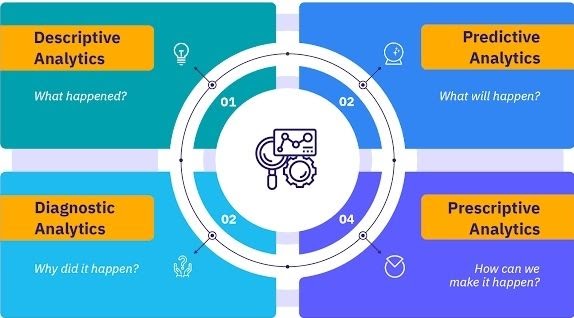 Analyzing HR Data with HR Analytics