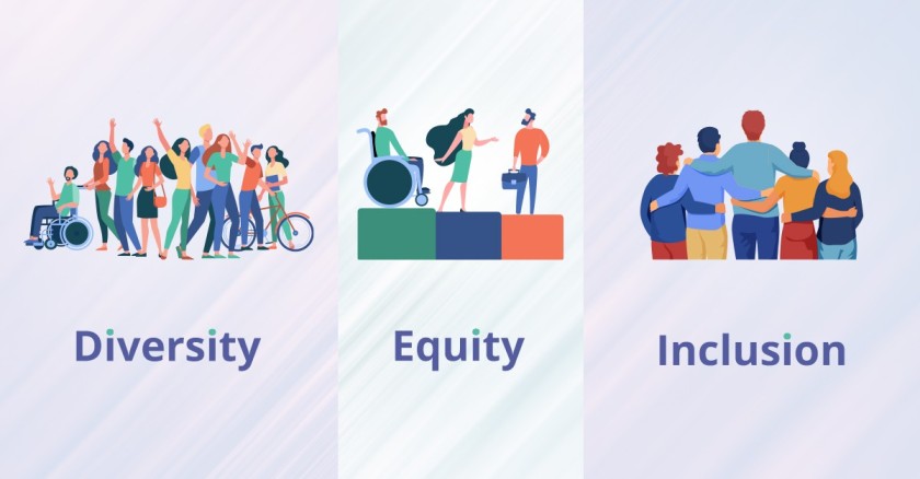 The Integral Role of Diversity, Inclusion, and Equity (DEI) in Modern Organizations - Shaping the Future of Work