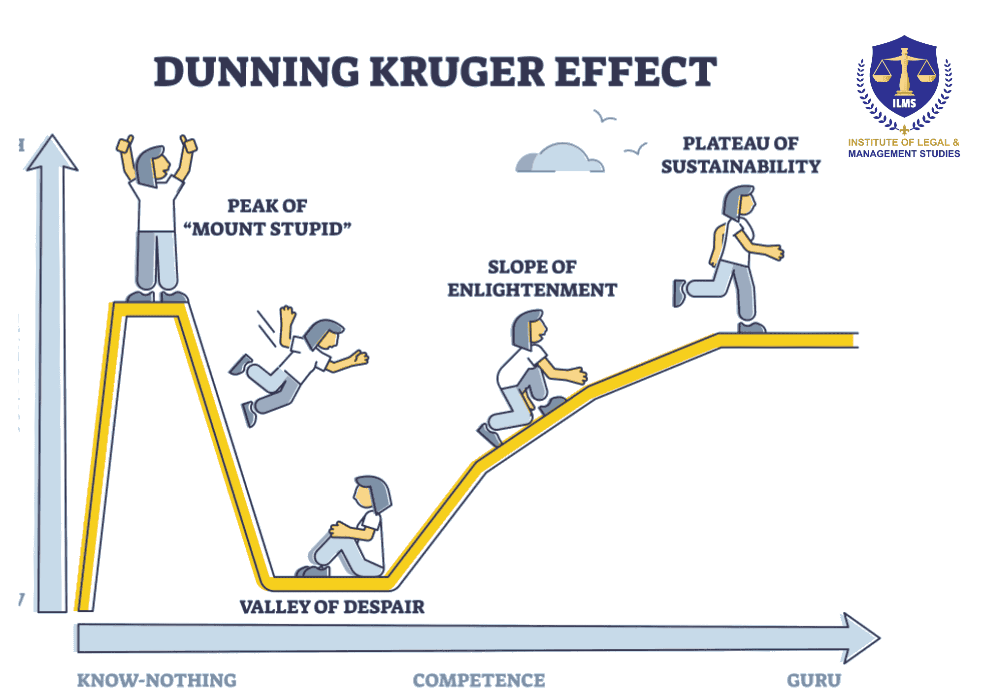 The Dunning-Kruger Effect: The Confidence-Competence Gap