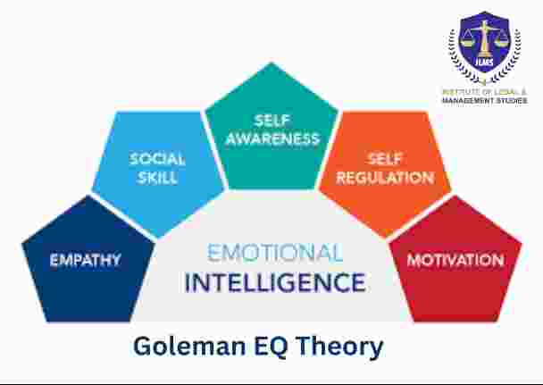 Goleman's Emotional Intelligence (EQ) Theory: Why EQ is the Key to Leadership Success