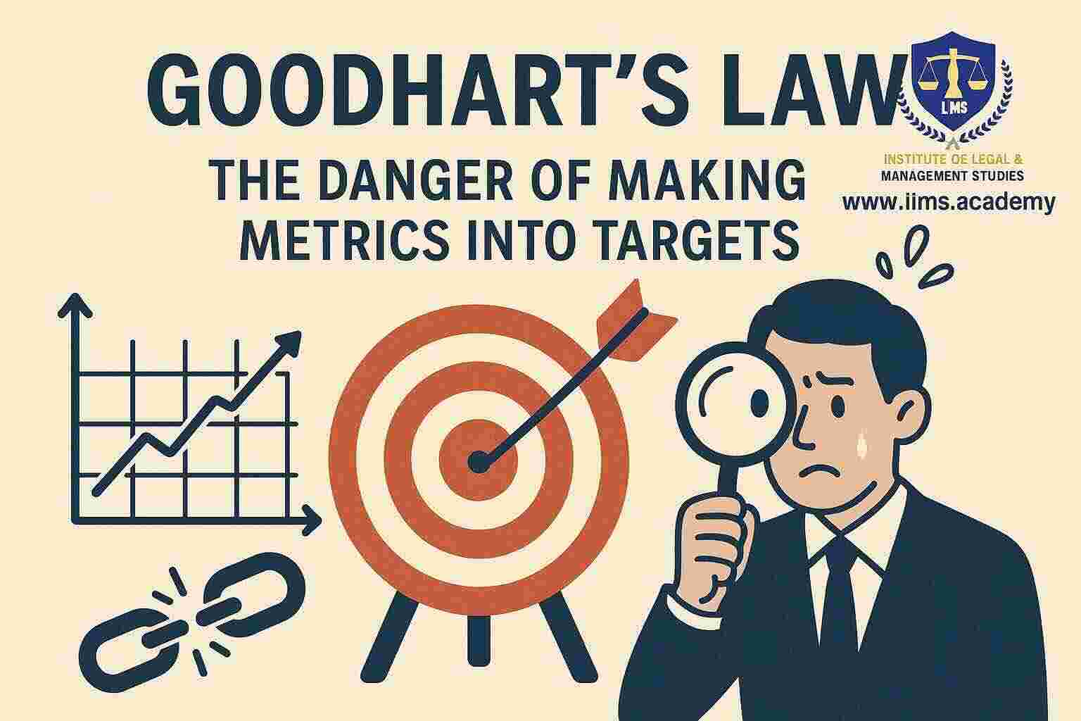 Goodhart's Law: The Danger of Making Metrics into Targets