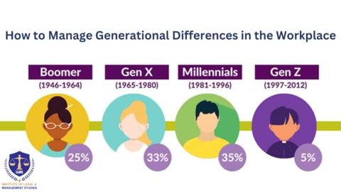 How to Manage Generational Differences in the Workplace