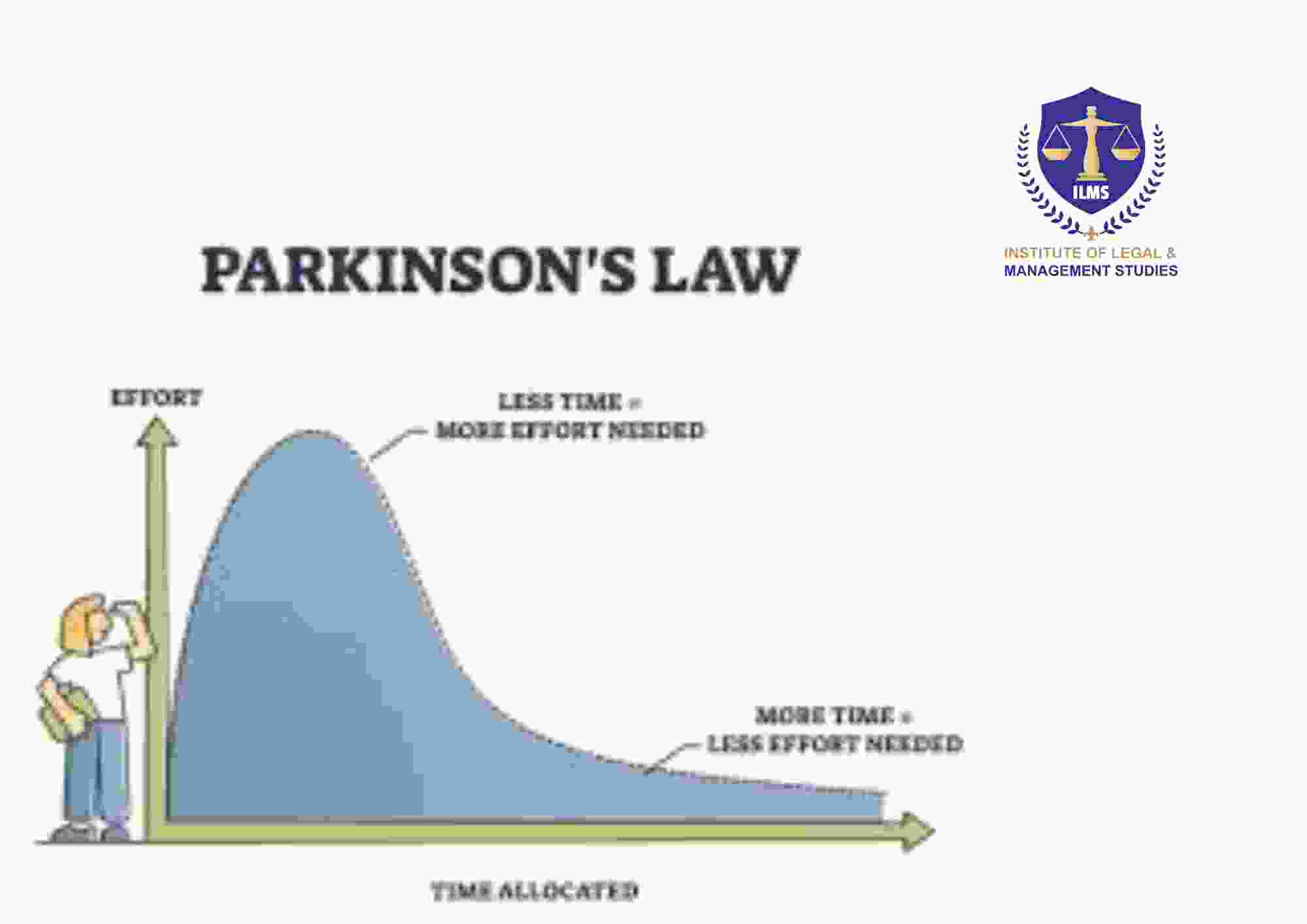Parkinson's Law: The Expansion of Work and Time Management