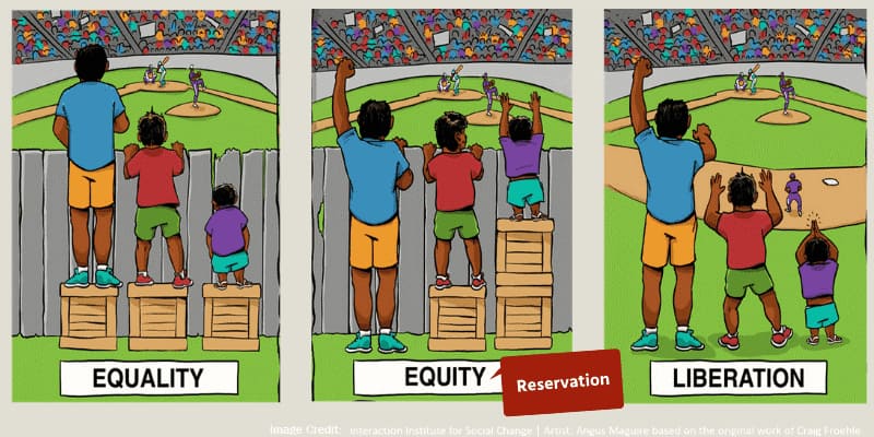 Reservation system in India and its constitutional basis in depth discussion